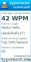 Scorecard for user abdulhafiz37