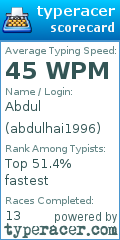 Scorecard for user abdulhai1996