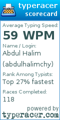 Scorecard for user abdulhalimchy