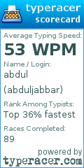 Scorecard for user abduljabbar
