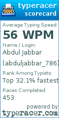 Scorecard for user abduljabbar_786