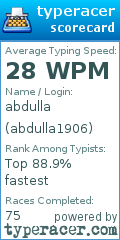 Scorecard for user abdulla1906