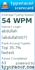 Scorecard for user abdullah007