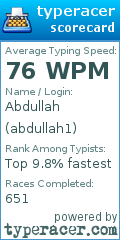 Scorecard for user abdullah1