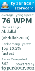 Scorecard for user abdullah2000