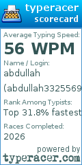 Scorecard for user abdullah3325569