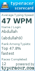 Scorecard for user abdullah9