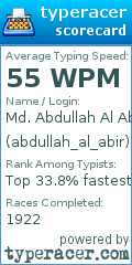 Scorecard for user abdullah_al_abir