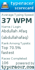 Scorecard for user abdullahafaq