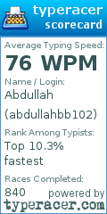 Scorecard for user abdullahbb102