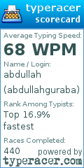 Scorecard for user abdullahguraba