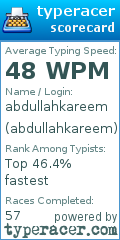 Scorecard for user abdullahkareem