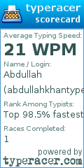 Scorecard for user abdullahkhantype