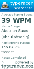 Scorecard for user abdullahsadiq