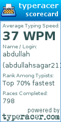 Scorecard for user abdullahsagar211