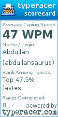 Scorecard for user abdullahsaurus