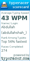 Scorecard for user abdullahshah_