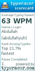 Scorecard for user abdullahyuh