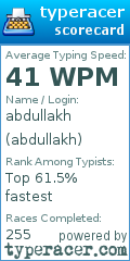 Scorecard for user abdullakh