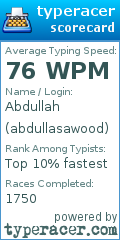 Scorecard for user abdullasawood