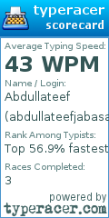 Scorecard for user abdullateefjabasa