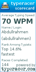 Scorecard for user abdullrahmen