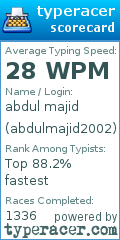 Scorecard for user abdulmajid2002