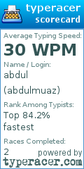 Scorecard for user abdulmuaz