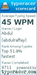 Scorecard for user abdulraffay