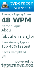 Scorecard for user abdulrehman_libra