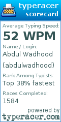 Scorecard for user abdulwadhood