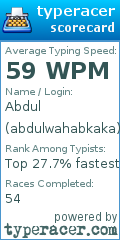 Scorecard for user abdulwahabkaka