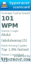 Scorecard for user abdulwasay15