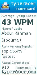 Scorecard for user abdur45