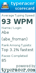 Scorecard for user abe_froman