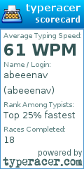 Scorecard for user abeeenav