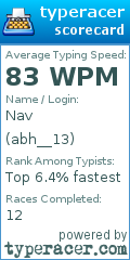 Scorecard for user abh__13