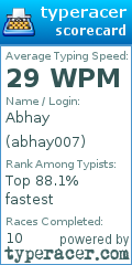 Scorecard for user abhay007