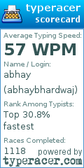Scorecard for user abhaybhardwaj
