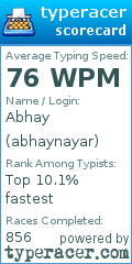 Scorecard for user abhaynayar