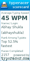 Scorecard for user abhayshukla