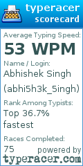 Scorecard for user abhi5h3k_5ingh