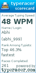 Scorecard for user abhi_999