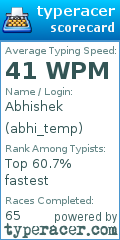 Scorecard for user abhi_temp