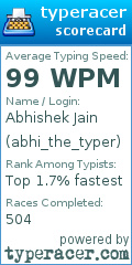 Scorecard for user abhi_the_typer