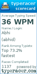 Scorecard for user abhid