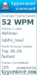 Scorecard for user abhii_now
