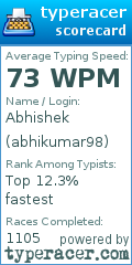 Scorecard for user abhikumar98