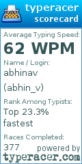 Scorecard for user abhin_v