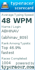 Scorecard for user abhinav_809
